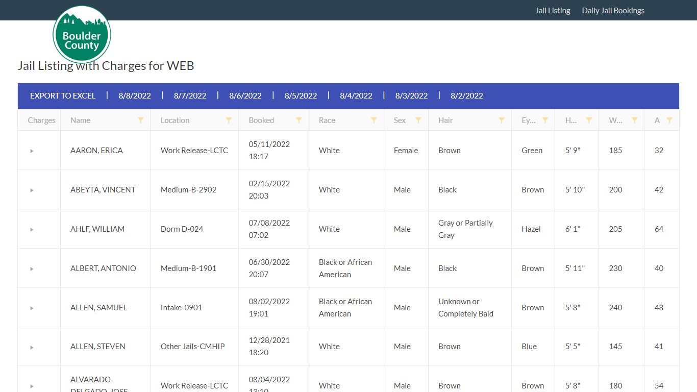 Jail Listing with Charges for WEB - Boulder County